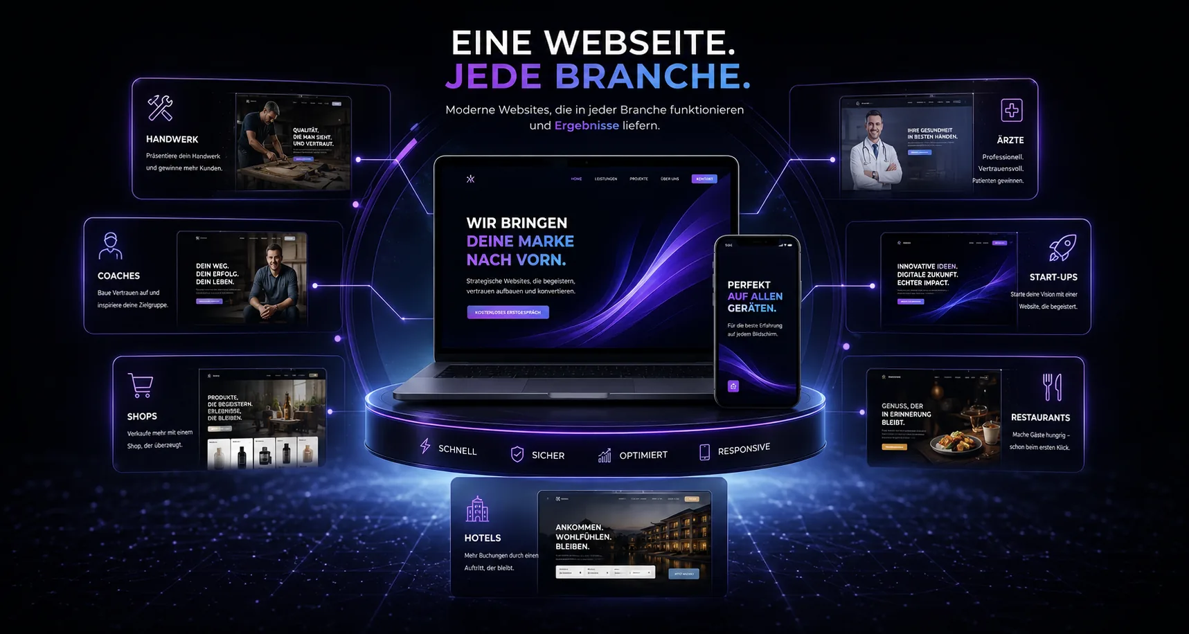 Branchen-Übersicht – Webdesign für verschiedene Branchen